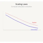 Scaling Laws for LLMs: From Chinchilla to 2026 - Muhtasim Munif Fahim