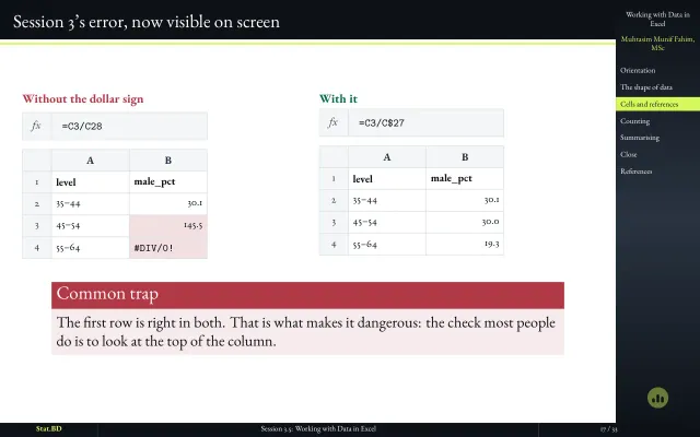 Slide comparing an Excel formula with and without the dollar sign, showing how a relative reference breaks when dragged.