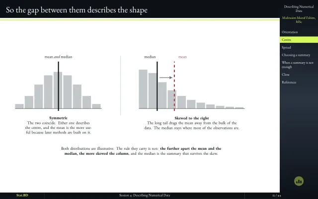 Slide "The gap between them describes the shape": symmetric and right-skewed histograms with mean and median marked.